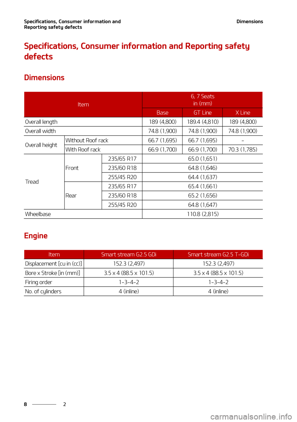 KIA SORENTO 2022  Owners Manual �4�Q�F�D�J�G�J�D�B�U�J�P�O�T�
��$�P�O�T�V�N�F�S��J�O�G�P�S�N�B�U�J�P�O��B�O�E�
�3�F�Q�P�S�U�J�O�H��T�B�G�F�U�Z��E�F�G�F�D�U�T
�
�
�%�J�N�F�O�T�J�P�O�T
�4�Q�F�D�J�G�J�D�B�U�J�P�O�T�
��$�P�O�T�