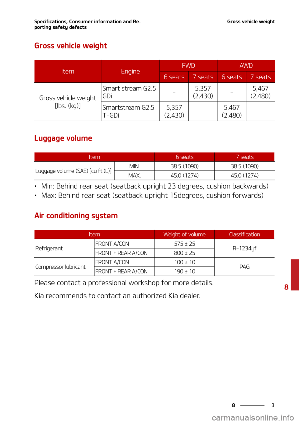 KIA SORENTO 2022  Owners Manual �
�
�
�4�Q�F�D�J�G�J�D�B�U�J�P�O�T�
��$�P�O�T�V�N�F�S��J�O�G�P�S�N�B�U�J�P�O��B�O�E��3�F-
�Q�P�S�U�J�O�H��T�B�G�F�U�Z��E�F�G�F�D�U�T�(�S�P�T�T��W�F�I�J�D�M�F��X�F�J�H�I�U
�(�S�P�T�T��W�F�I