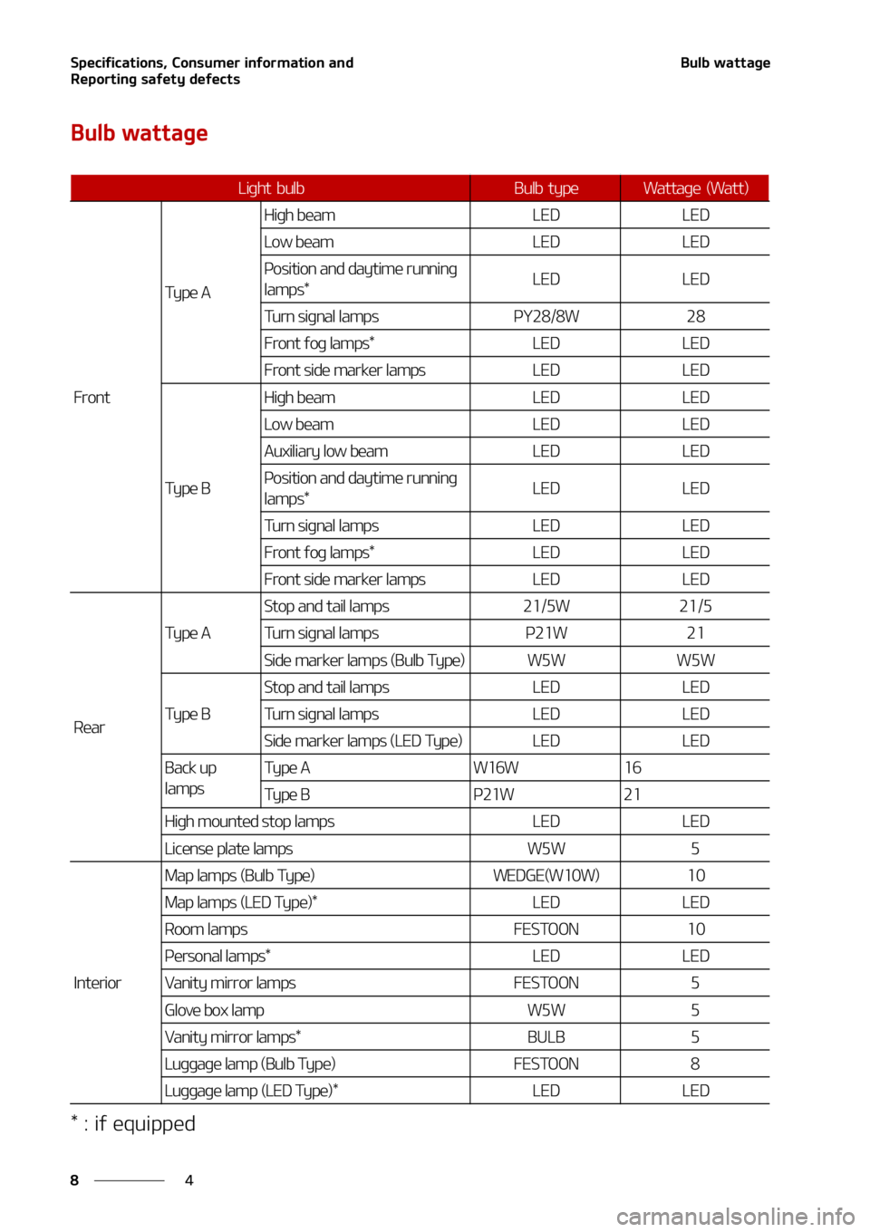 KIA SORENTO 2022  Owners Manual �4�Q�F�D�J�G�J�D�B�U�J�P�O�T�
��$�P�O�T�V�N�F�S��J�O�G�P�S�N�B�U�J�P�O��B�O�E�
�3�F�Q�P�S�U�J�O�H��T�B�G�F�U�Z��E�F�G�F�D�U�T
�
�
�#�V�M�C��X�B�U�U�B�H�F
�#�V�M�C��X�B�U�U�B�H�F
�����J�G