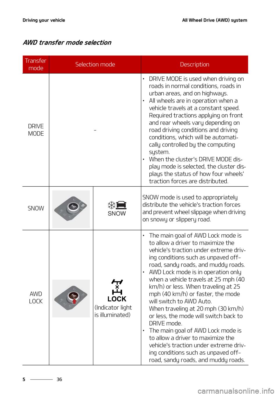 KIA SORENTO 2021  Owners Manual �%�S�J�W�J�O�H��Z�P�V�S��W�F�I�J�D�M�F
��
�
�"�M�M��8�I�F�F�M��%�S�J�W�F��	�"�8�%�
��T�Z�T�U�F�N
�"�8�%��U�S�B�O�T�G�F�S��N�P�E�F��T�F�M�F�D�U�J�P�O
�5�S�B�O�T�G�F�S�
�N�P�E�F�4�F�M�F�D�U