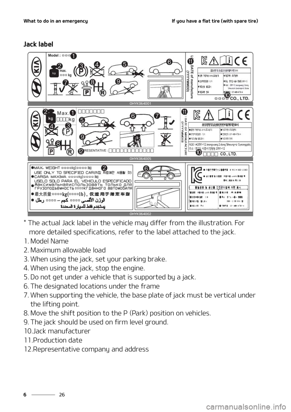 KIA SORENTO 2021  Owners Manual �8�I�B�U��U�P��E�P��J�O��B�O��F�N�F�S�H�F�O�D�Z
��
�
�*�G��Z�P�V��I�B�W�F��B��G�M�B�U��U�J�S�F��	�X�J�U�I��T�Q�B�S�F��U�J�S�F�

�+�B�D�L��M�B�C�F�M
���5�I�F��B�D�U�V�B�M��+�B�D�L�