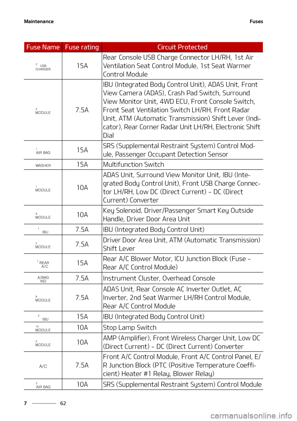 KIA SORENTO 2021  Owners Manual �.�B�J�O�U�F�O�B�O�D�F
��
�
��V�T�F�T
���"
�3�F�B�S��$�P�O�T�P�M�F��6�4�#��$�I�B�S�H�F��$�P �O�O�F�D�U�P�S��-�)��3�)�
���T�U��"�J�S�
�7�F�O�U�J�M�B�U�J�P�O��4�F�B�U��$�P�O�U�S�P�M��