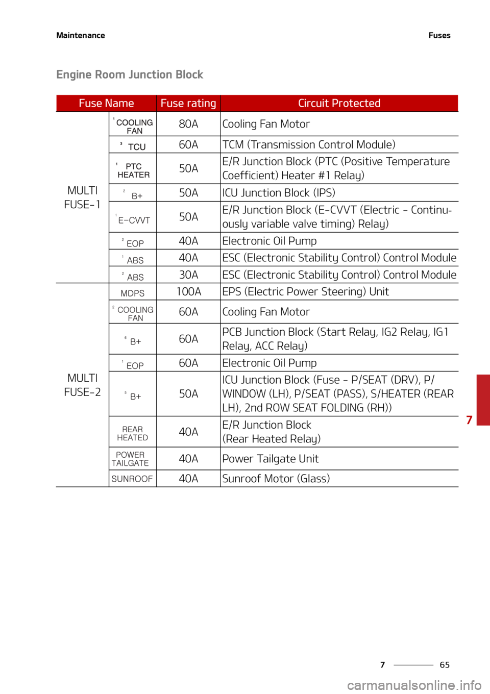KIA SORENTO 2021  Owners Manual ��
�
�
�.�B�J�O�U�F�O�B�O�D�F��V�T�F�T
�&�O�H�J�O�F��3�P�P�N��+�V�O�D�U�J�P�O��#�M�P�D�L
��V�T�F��/�B�N�F��V�T�F��S�B�U�J�O�H�$�J�S�D�V�J�U��1�S�P�U�F�D�U�F�E
�.�6�-�5�*�
��6�4�&��
�