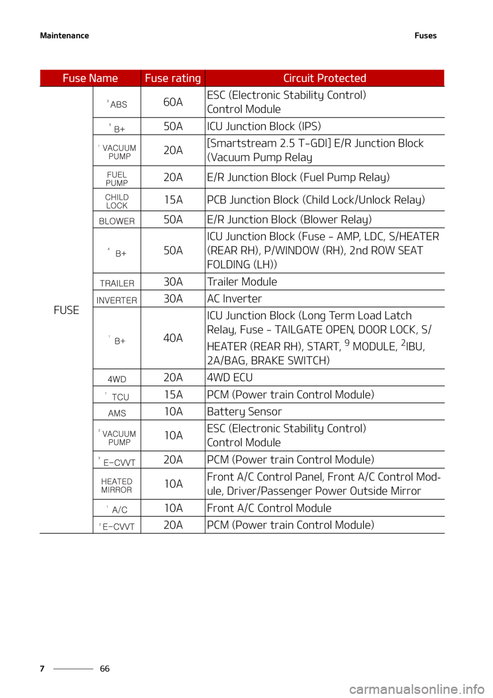 KIA SORENTO 2021  Owners Manual �.�B�J�O�U�F�O�B�O�D�F
��
�
��V�T�F�T
��6�4�&
���"�&�4�$��	�&�M�F�D�U�S�P�O�J�D��4�U�B�C�J�M�J�U�Z��$�P�O�U�S�P�M�
�
�$�P�O�U�S�P�M��.�P�E�V�M�F
���"�*�$�6��+�V�O�D�U�J�P�O ��#�M�P�D�L