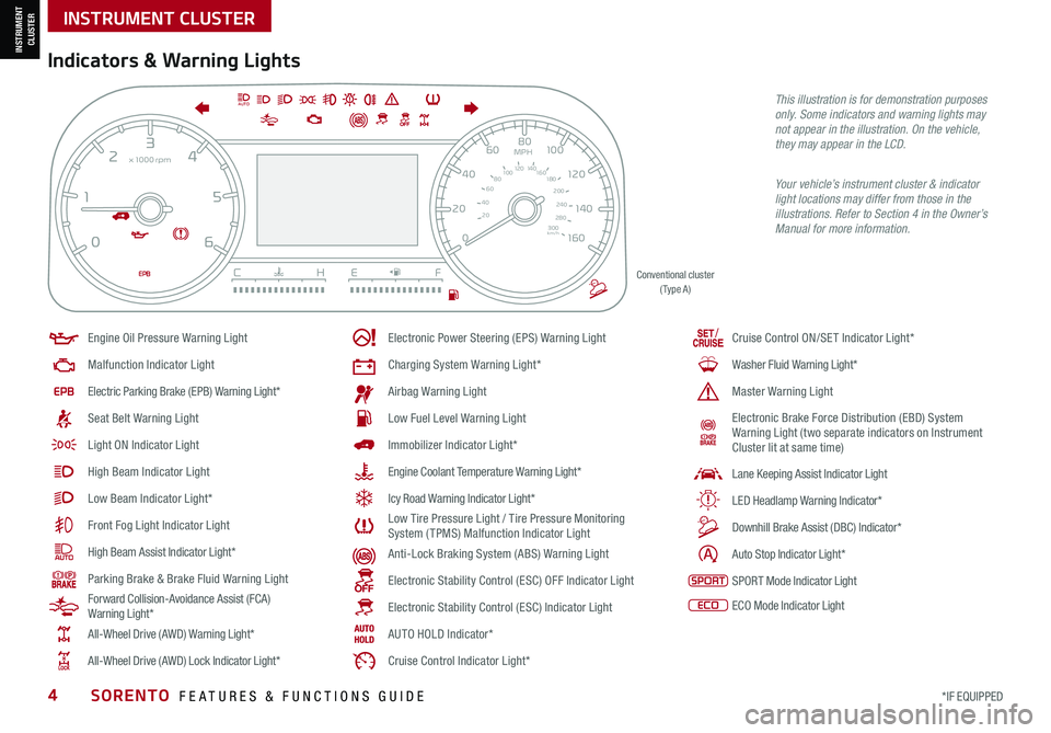 KIA SORENTO 2021  Features and Functions Guide *IF EQUIPPED4SORENTO  FEATURES & FUNCTIONS GUIDE
Indicators & Warning Lights
Your vehicle’s instrument cluster & indicator light locations may differ from those in the illustrations. Refer to Sectio