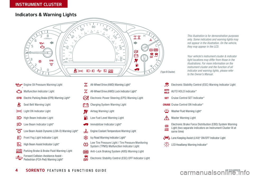 KIA SORENTO 2020  Features and Functions Guide SORENTO  FEATURES & FUNCTIONS GUIDE4*IF EQUIPPED 
Indicators & Warning Lights
Your vehicle’s instrument cluster & indicator light locations may differ from those in the illustrations. For more infor