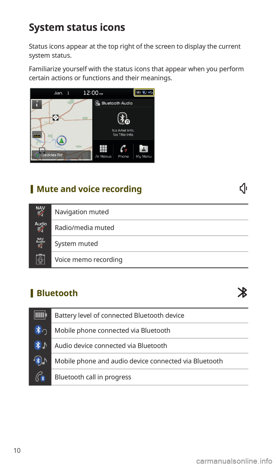 KIA SORENTO 2020 Navigation System Quick Reference Guide 10
System status icons
Status icons appear at the top right of the screen to display the current
system status.
Familiarize yourself with the status icons that appear when you perform
certain action KIA SORENTO 2020 Navigation System Quick Reference Guide 10
System status icons
Status icons appear at the top right of the screen to display the current
system status.
Familiarize yourself with the status icons that appear when you perform
certain action