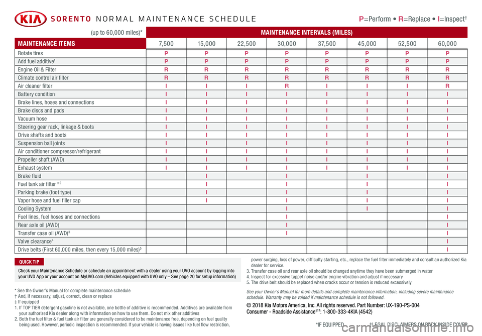 KIA SORENTO 2019 Features and Functions Guide (up to 60,000 miles)*MAINTENANCE INTERVALS (MILES)
MAINTENANCE ITEMS7, 5 0 015,00022,50030,0003 7, 5 0 045,00052,50060,000
Rotate tiresPPPPPPPPAdd fuel additive1PPPPPPPP
Engine Oil & FilterRRRRRRRR
Cl KIA SORENTO 2019 Features and Functions Guide (up to 60,000 miles)*MAINTENANCE INTERVALS (MILES)
MAINTENANCE ITEMS7, 5 0 015,00022,50030,0003 7, 5 0 045,00052,50060,000
Rotate tiresPPPPPPPPAdd fuel additive1PPPPPPPP
Engine Oil & FilterRRRRRRRR
Cl