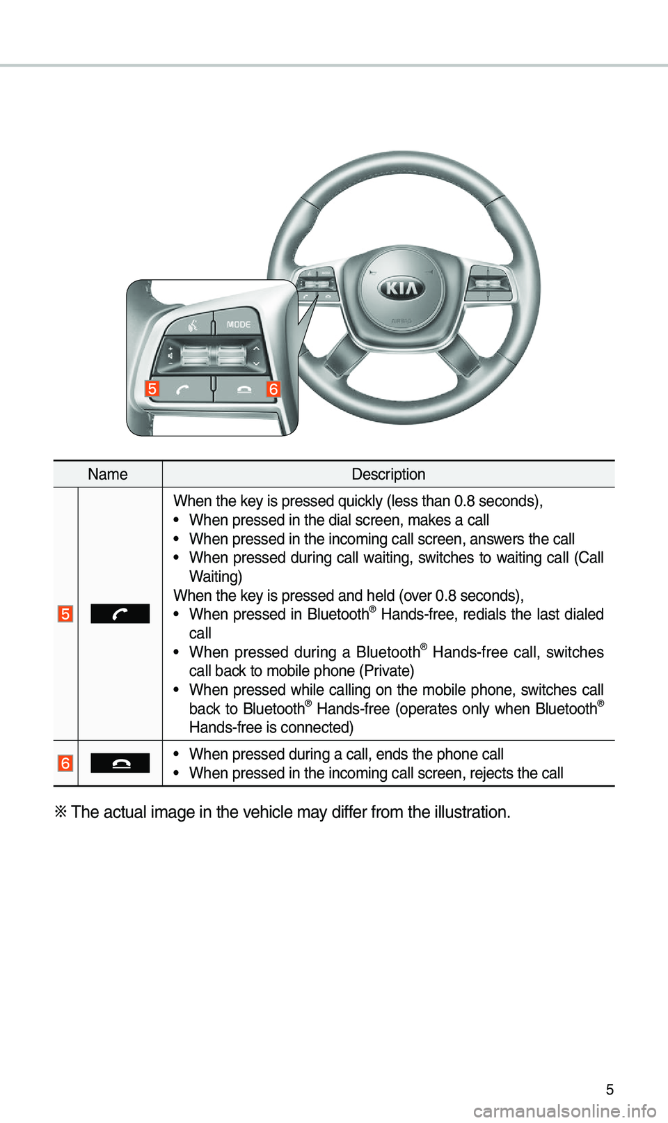 KIA SORENTO 2019 Navigation System Quick Reference Guide 5
Nam\fD\fscription
Wh\fn th\f k\fy is pr\fss\fd quickly (l\fss than 0.8 \Ss\fconds),• Wh\fn pr\fss\fd in th\f d\Sial scr\f\fn, mak\fs a call• Wh\fn pr\fss\fd in th\f i\Sncoming call scr\f\fn\S, a KIA SORENTO 2019 Navigation System Quick Reference Guide 5
Nam\fD\fscription
Wh\fn th\f k\fy is pr\fss\fd quickly (l\fss than 0.8 \Ss\fconds),• Wh\fn pr\fss\fd in th\f d\Sial scr\f\fn, mak\fs a call• Wh\fn pr\fss\fd in th\f i\Sncoming call scr\f\fn\S, a