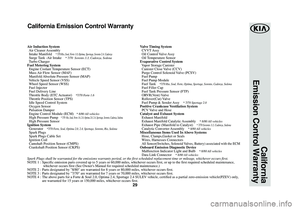 KIA SORENTO 2019 Warranty and Consumer Information Guide 29
Spark Plugs shall be warranted for the emissions warranty period, or the first scheduled replacement time or mileage, whichever occurs first.NOTE 1 : Specific emission parts covered up to 5 years KIA SORENTO 2019 Warranty and Consumer Information Guide 29
Spark Plugs shall be warranted for the emissions warranty period, or the first scheduled replacement time or mileage, whichever occurs first.NOTE 1 : Specific emission parts covered up to 5 years