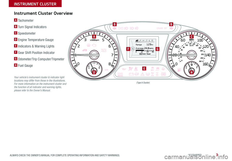 KIA SORENTO 2018  Features and Functions Guide 3ALWAYS CHECK THE OWNER’S MANUAL FOR COMPLETE OPER ATING INFORMATION AND SAFET Y WARNINGS . *IF EQUIPPED 
Instrument Cluster Overview
Your vehicle’s instrument cluster & indicator light locations 