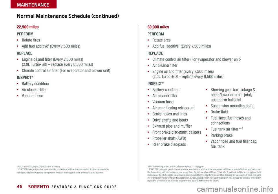 KIA SORENTO 2018  Features and Functions Guide SORENTO  FEATURES & FUNCTIONS GUIDE46
MAINTENANCE
22,500 miles
PERFORM
 •Rotate tires
 •Add fuel additive1 (Every 7,500 miles)
REPLACE
 •Engine oil and filter (Every 7,500 miles) 
(2 .0L Turbo-G