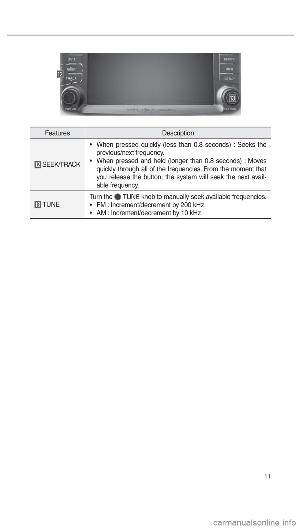 KIA SORENTO 2018  Navigation System Quick Reference Guide 11
FeaturesDescription
  SEEK/TRACK  
• When pressed quickly (less than 0.8 seconds) : Seeks the 
previous/next frequency.
 
• When pressed and held (longer than 0.8 seconds) : Moves 
quickly thro