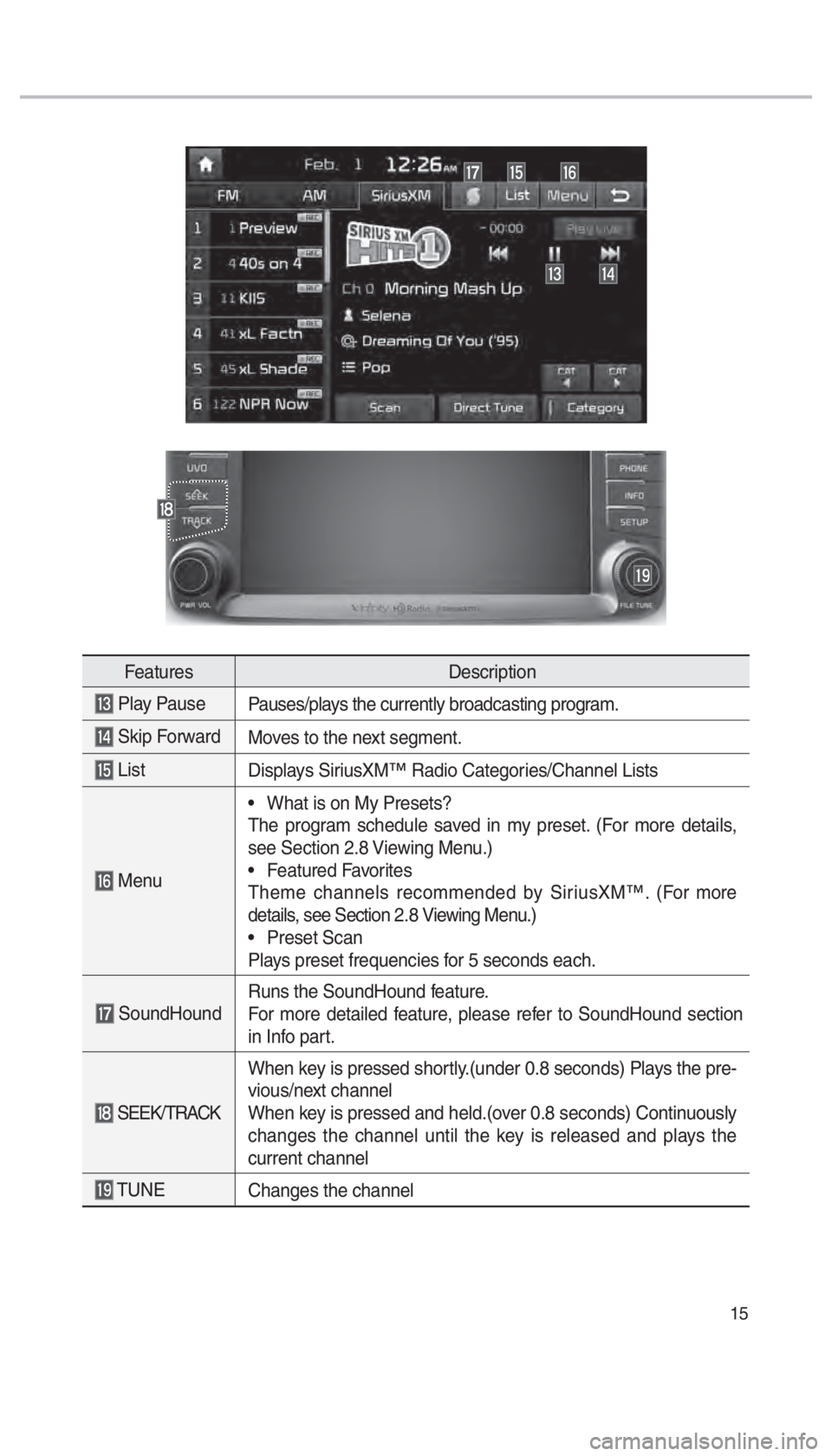 KIA SORENTO 2018  Navigation System Quick Reference Guide 15
FeaturesDescription
 Play Pause
Pauses/plays the currently broadcasting program.
 Skip ForwardMoves to the next segment.
 ListDisplays SiriusXM™ Radio Categories/Channel Lists
 Menu  
• What is
