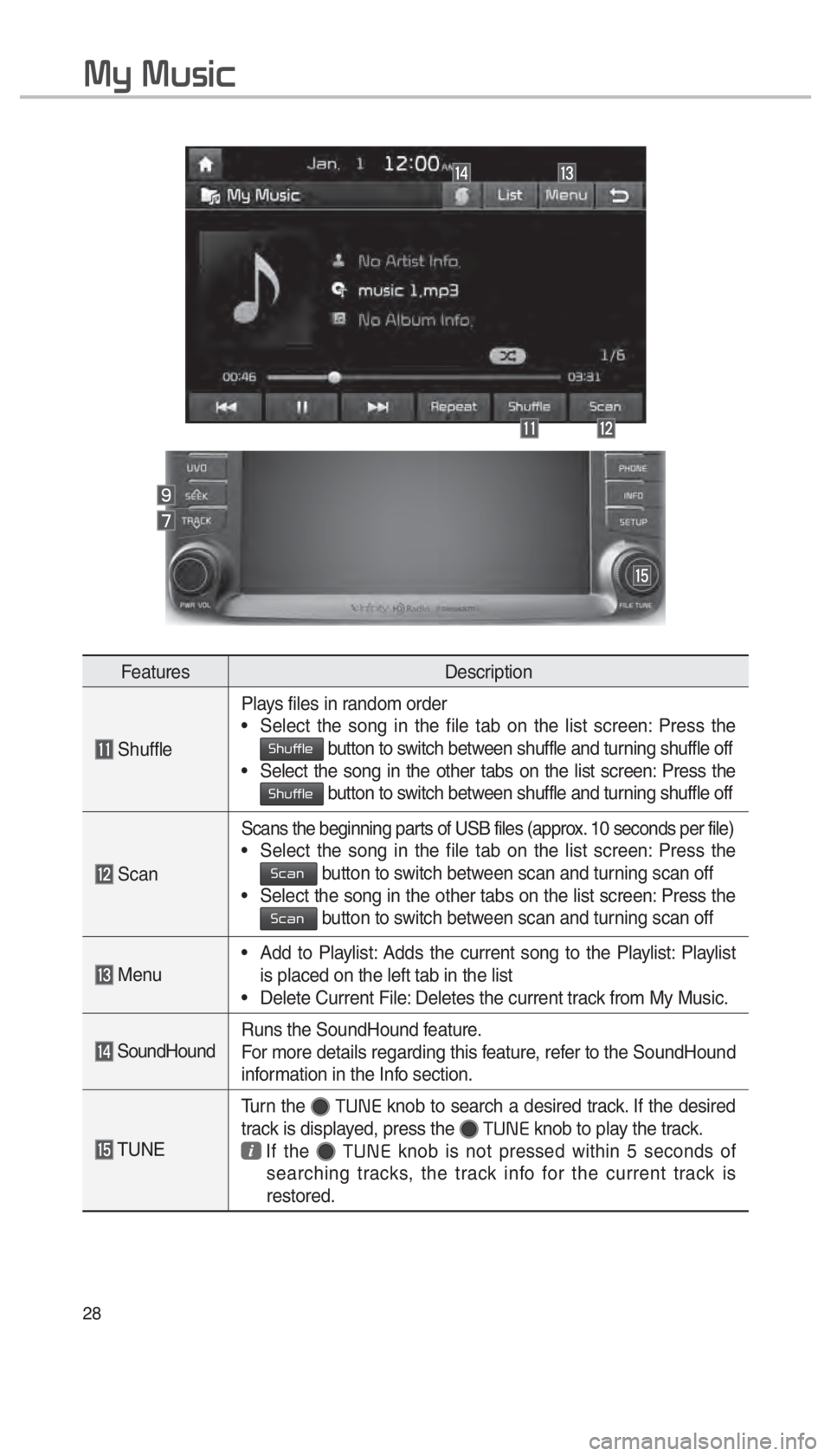 KIA SORENTO 2018  Navigation System Quick Reference Guide 28
0030005C0003003000580056004C0046
FeaturesDescription
 ShufflePlays files in random order
 
• Select the song in the file tab on the list screen: Press the 0036004B005800490049004F0048 button to s