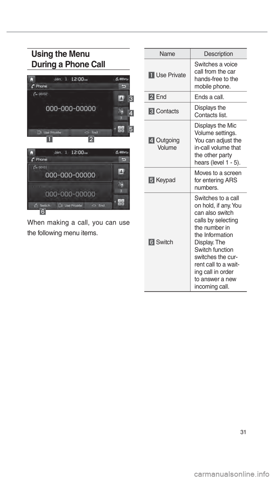 KIA SORENTO 2018  Navigation System Quick Reference Guide 31
Using the Menu 
During a Phone Call
When making a call, you can use 
the following menu items.
Name Description
 Use PrivateSwitches a voice 
call from the car 
hands-free to the 
mobile phone.
 En