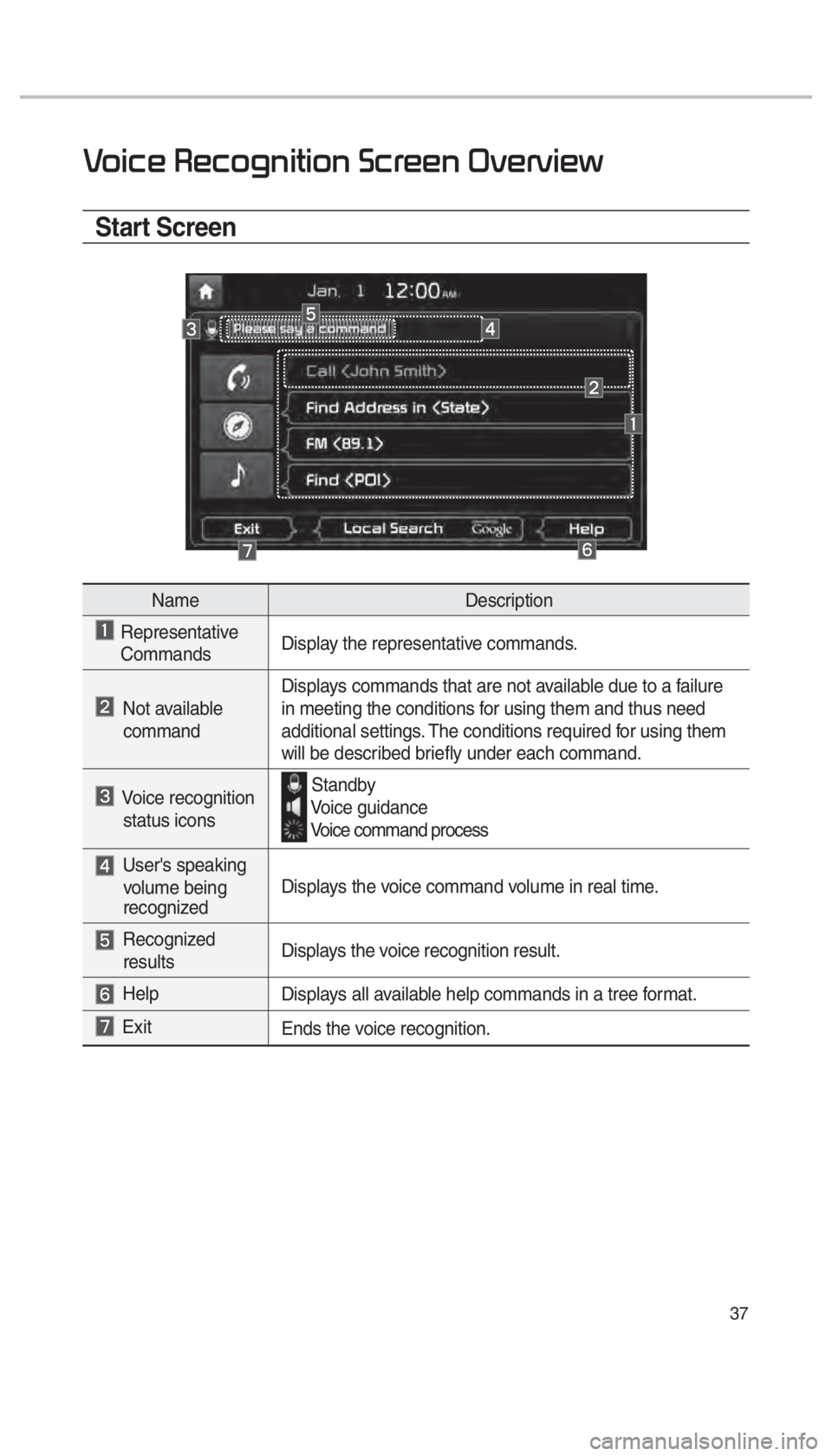 KIA SORENTO 2018  Navigation System Quick Reference Guide 37
0039
Start Screen
NameDescription
 Representative 
Commands Display the representative commands.
  Not available  
 command Displays commands that are not available due to a failure 
in meeting the