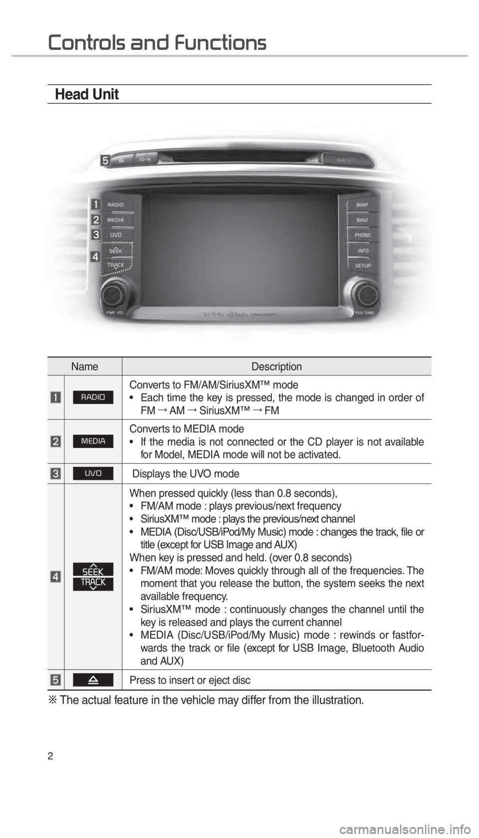 KIA SORENTO 2018  Navigation System Quick Reference Guide 2
002600520051005700550052004F00560003004400510047000300290058005100460057004C005200510056
NameDescription
 003500240027002C0032Converts to FM/AM/SiriusXM™ mode 
 
• Each time the key is pressed, 