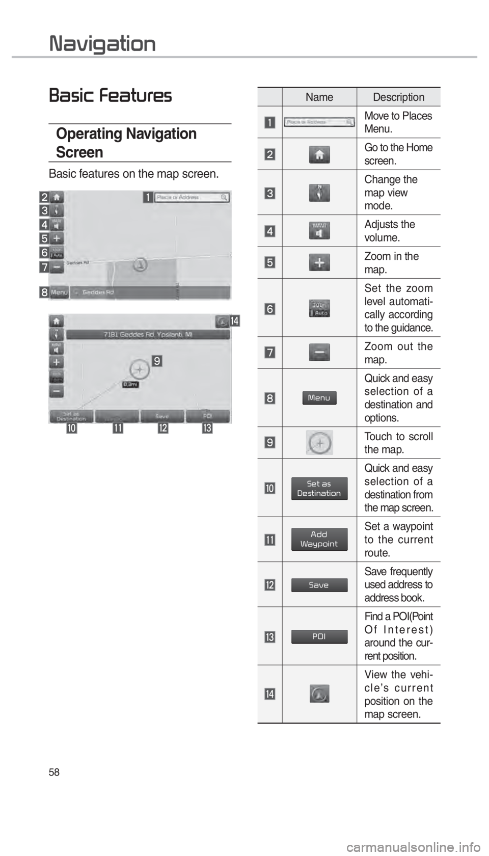 KIA SORENTO 2018  Navigation System Quick Reference Guide 58
002500440056004C0046000300290048004400570058005500480056
Operating Navigation 
Screen
Basic features on the map screen.
 
Name Description
Move to Places 
Menu.
Go to the Home 
screen.
Change the 
