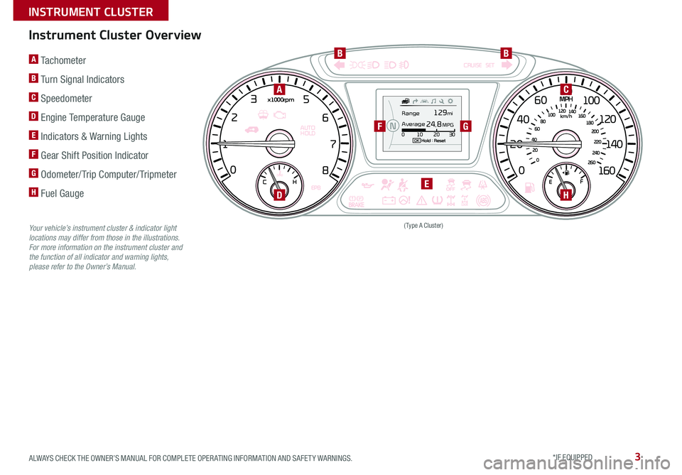 KIA SORENTO 2017  Features and Functions Guide 3
Instrument Cluster Overview
Your vehicle’s instrument cluster & indicator light locations may differ from those in the illustrations.  For more information on the instrument cluster and the functi