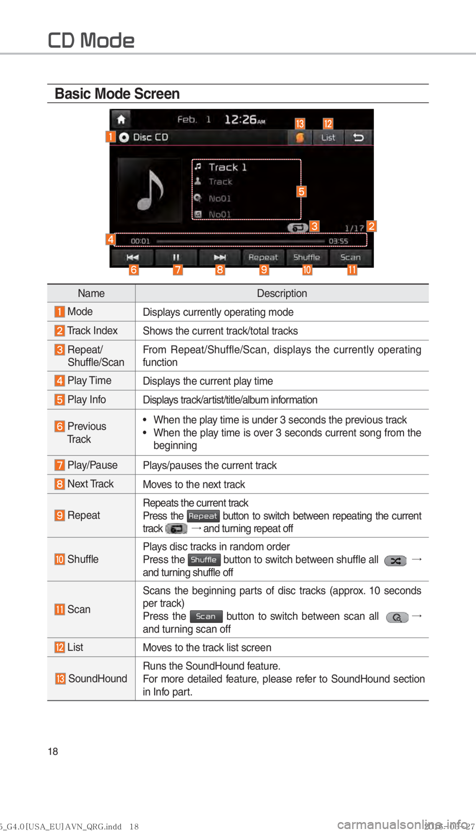 KIA SORENTO 2017  Navigation System Quick Reference Guide 18
Basic Mode Screen 
         
NameDescription
 Mode
Displays currently operating mode
 Track IndexShows the current track/total tracks
  Repeat/
 Shuffle/Scan  From Repeat/Shuffle/Scan, displays the
