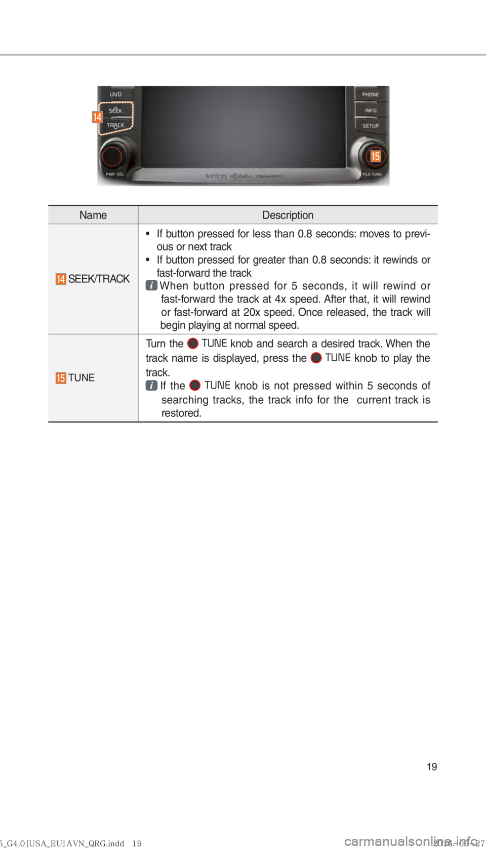 KIA SORENTO 2017  Navigation System Quick Reference Guide 19
NameDescription
 SEEK/TRACK 
• If button pressed for less than 0.8 seconds: moves to previ-
ous or next track
 
• If button pressed for greater than 0.8 seconds: it rewinds or 
fast-forward the