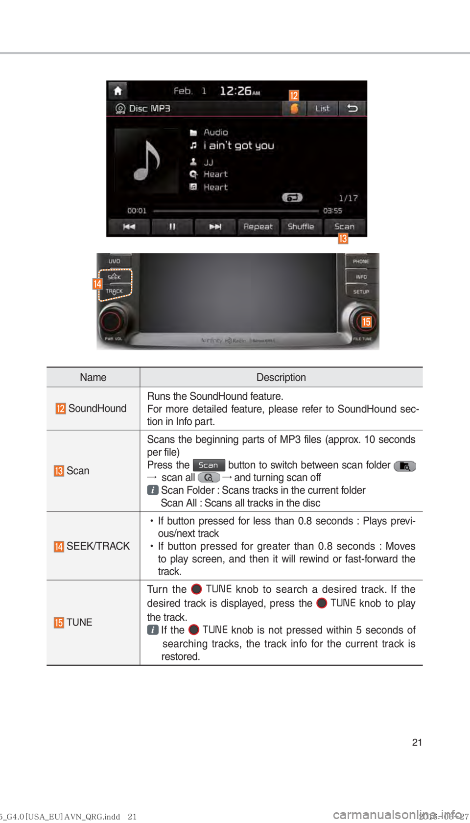 KIA SORENTO 2017  Navigation System Quick Reference Guide 21
NameDescription
  
 SoundHound Runs the SoundHound feature.
For more detailed feature, please refer to SoundHound sec-
tion in Info part.
 Scan  Scans the beginning parts of MP3 files (approx. 10 s