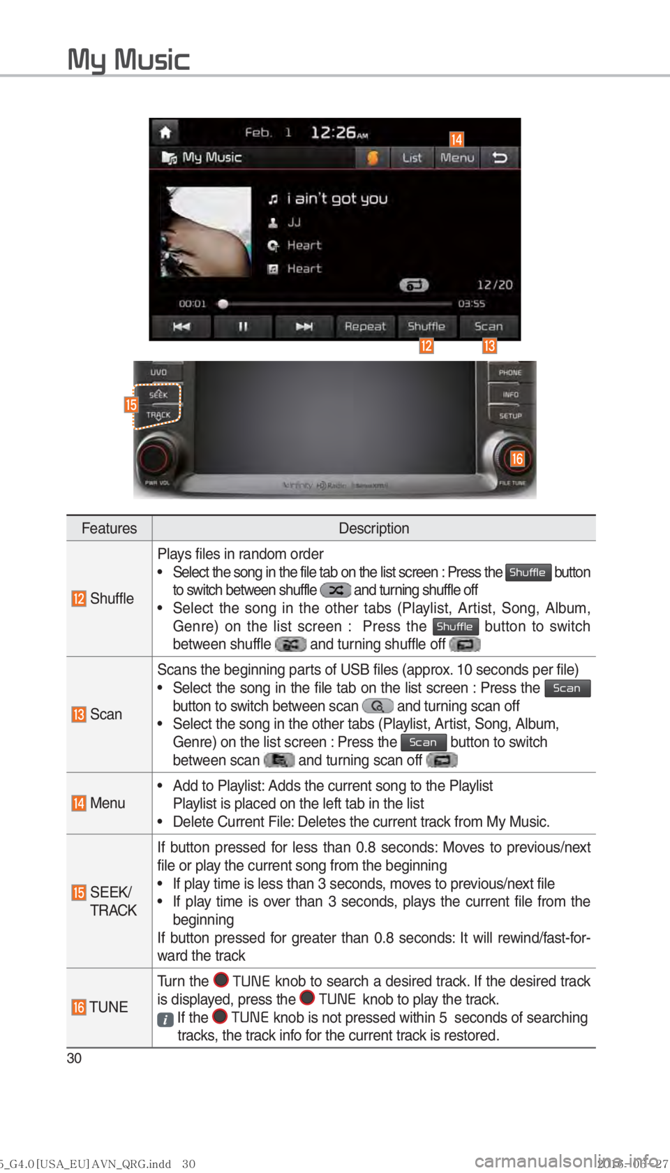 KIA SORENTO 2017  Navigation System Quick Reference Guide 30
FeaturesDescription
 ShufflePlays files in random order
 
• Select the song in the file tab on the list screen : Press the 
0036004B005800490049004F0048 button 
to switch between shuffle  and tur