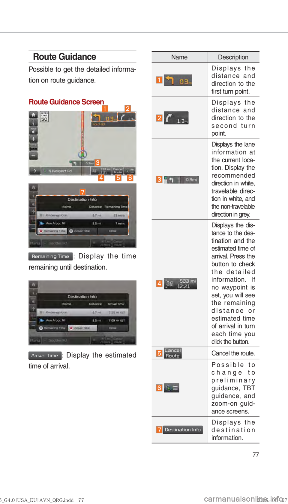 KIA SORENTO 2017  Navigation System Quick Reference Guide 77
Route Guidance
Possible to get the detailed informa-
tion on route guidance.
Route Guidance Screen
0035004800500044004C0051004C0051004A00030037004C00500048: Display the time 
remaining until destin
