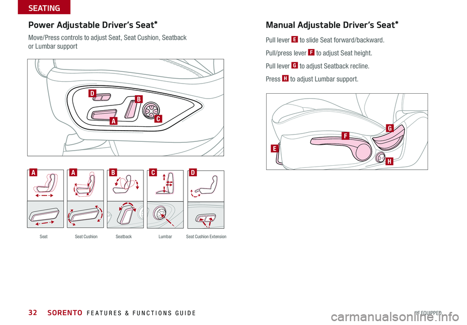 KIA SORENTO 2016  Features and Functions Guide 32
Power Adjustable Driver’s Seat*
Move/Press controls to adjust Seat, Seat Cushion, Seatback 
or Lumbar support
A
B
C
D
AABCD
SeatbackLumbarSeat Cushion ExtensionSeatSeat Cushion
Pull lever E to sl