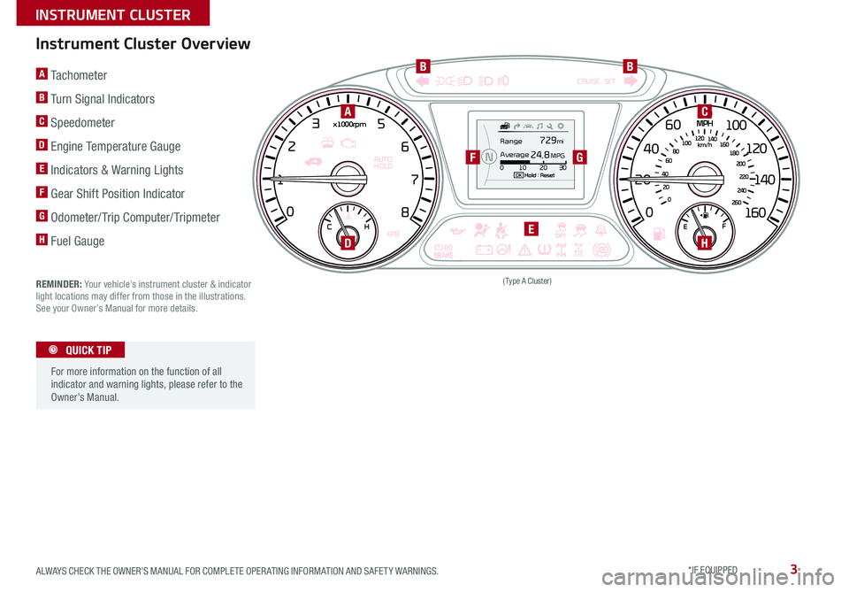 KIA SORENTO 2016  Features and Functions Guide 3
Instrument Cluster Overview
REMINDER: Your vehicle’s instrument cluster & indicator light locations may differ from those in the illustrations . See your Owner’s Manual for more details .
A Tach