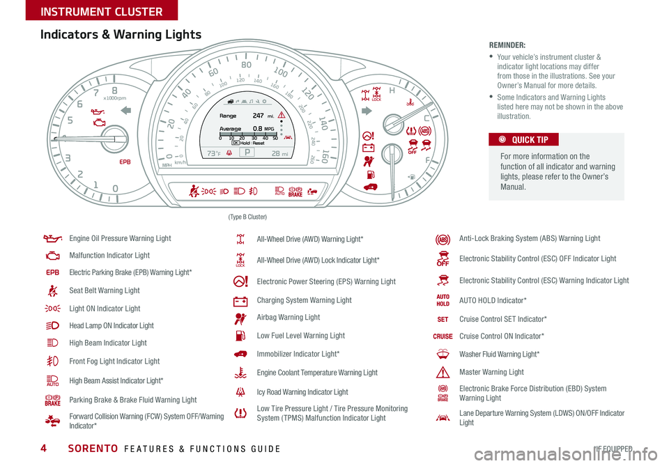 KIA SORENTO 2016  Features and Functions Guide 4
Indicators & Warning LightsREMINDER: 
 •  Your vehicle’s instrument cluster & indicator light locations may differ from those in the illustrations . See your Owner’s Manual for more details  .