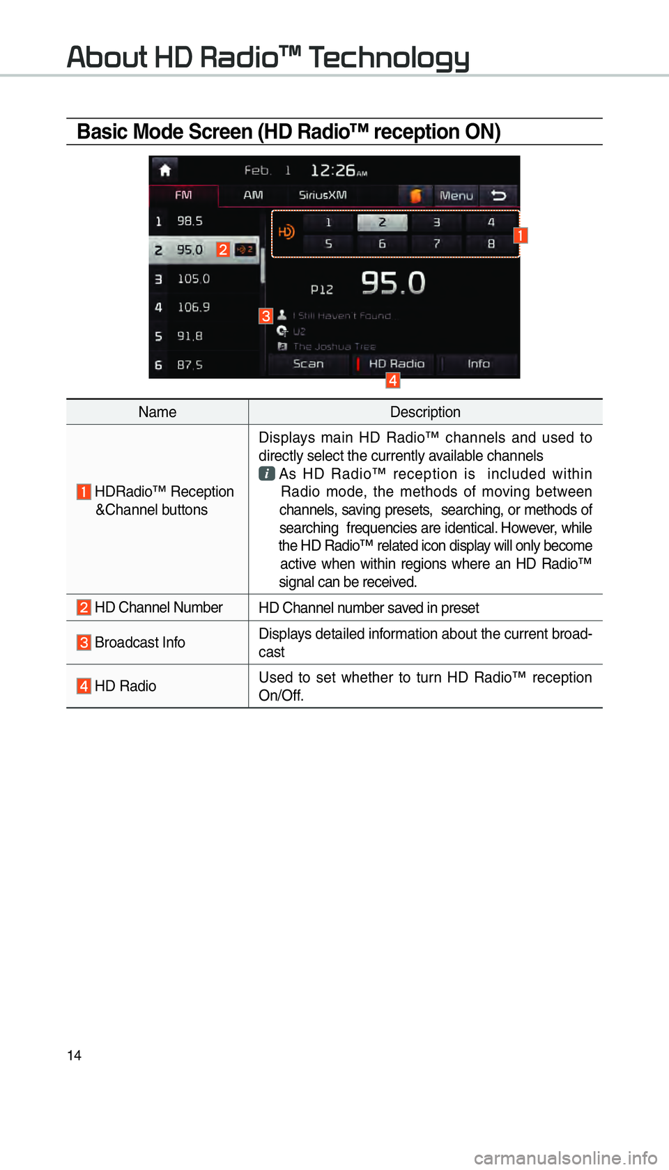 KIA SORENTO 2016  Navigation System Quick Reference Guide 14
Basic Mode Screen (HD Radio™ reception ON)
NameDescription
 
   
HDRadio™      
Reception
 
     &Channel buttons Displays main HD Radio™ channels and used to 
directly select the currently a