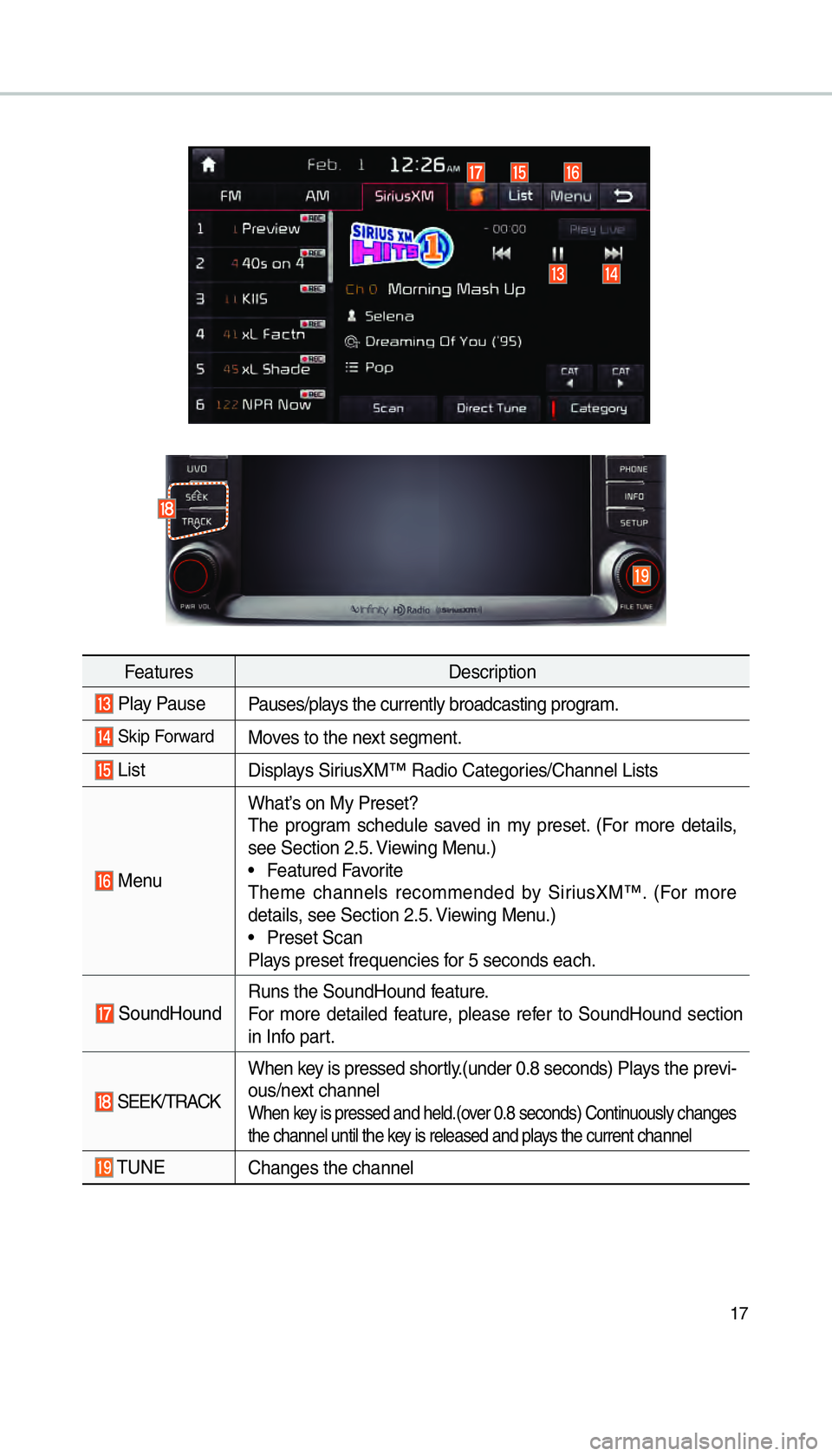 KIA SORENTO 2016  Navigation System Quick Reference Guide 17
FeaturesDescription
 Play Pause
Pauses/plays the currently broadcasting program.
 Skip ForwardMoves to the next segment.
 ListDisplays SiriusXM™ Radio Categories/Channel Lists
 MenuWhat’s on My