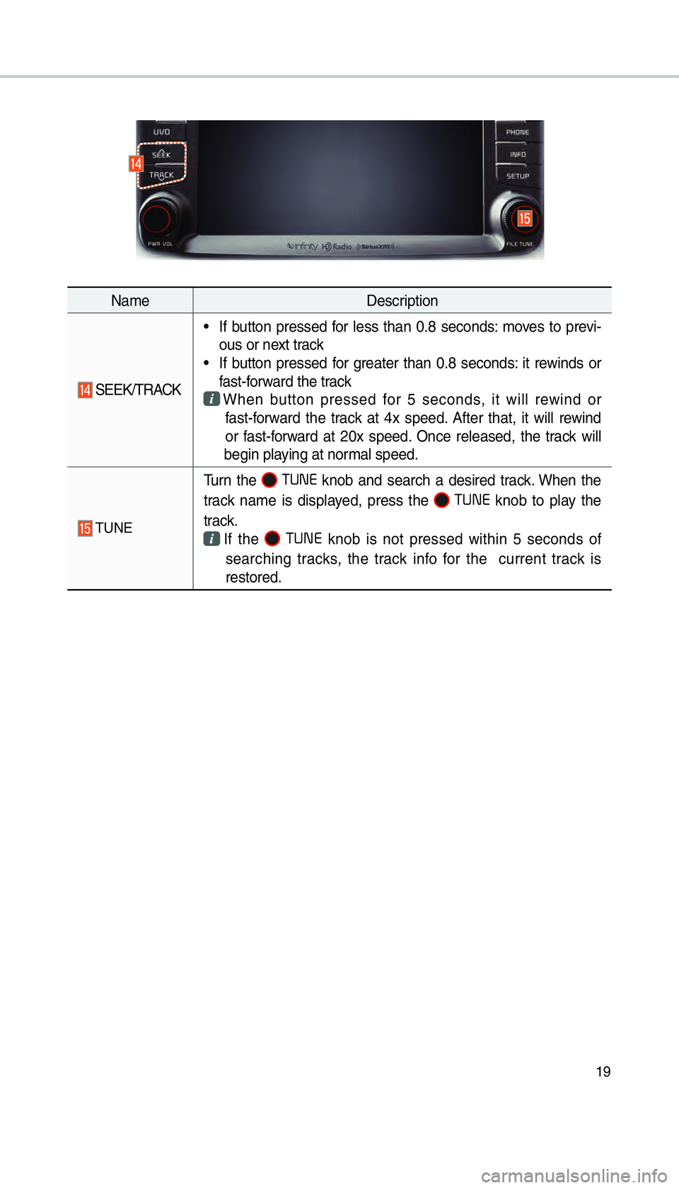 KIA SORENTO 2016  Navigation System Quick Reference Guide 19
NameDescription
 SEEK/TRACK 
 If button pressed for less than 0.8 seconds: moves to previ-
ous or next track
 
 If button pressed for greater than 0.8 seconds: it rewinds or 
fast-forward the track