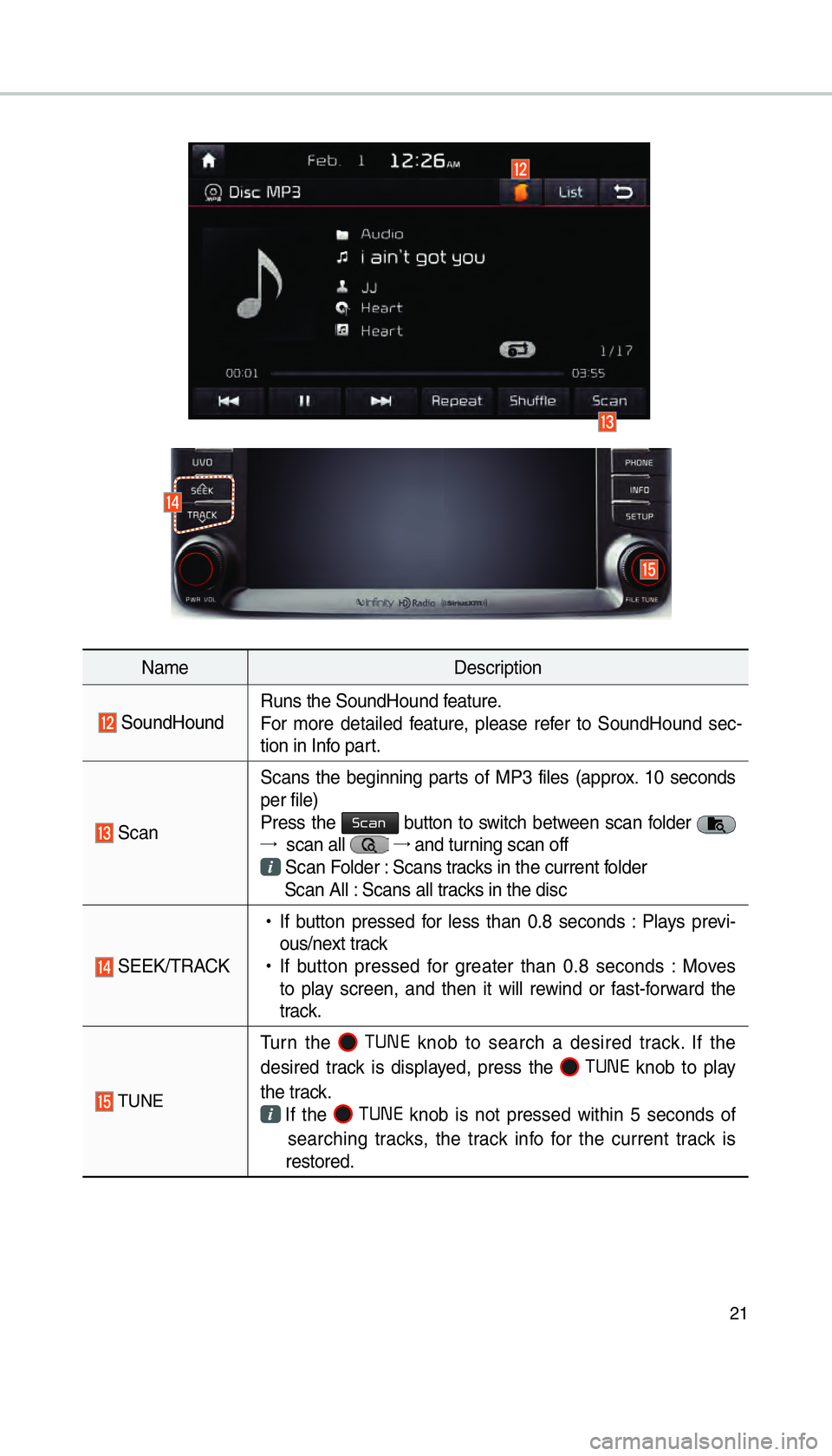KIA SORENTO 2016  Navigation System Quick Reference Guide 21
NameDescription
  
 SoundHound Runs the SoundHound feature.
F
or more detailed feature, please refer to SoundHound sec-
tion in Info part.
 Scan  Scans the beginning parts of MP3 files (approx. 10 