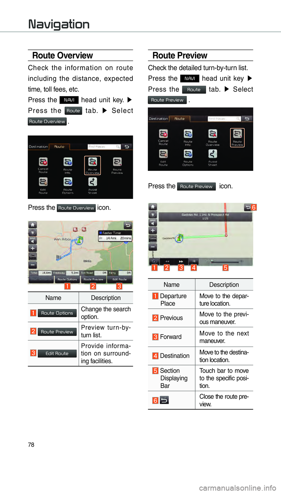 KIA SORENTO 2016  Navigation System Quick Reference Guide 78
Route Overview
Check the information on route 
including the distance, expected 
time, toll fees, etc. 
Press the 
NAVI head unit key. ▶
 
Press the 
Route tab.  ▶
 Select  
Route Overview .
Pr