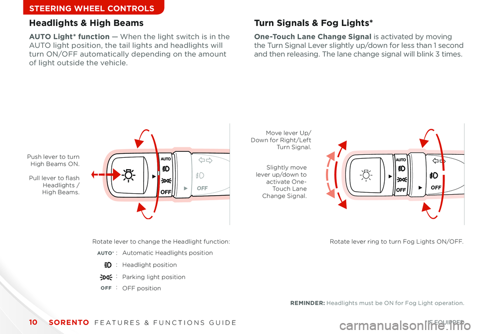 KIA SORENTO 2015 Features and Functions Guide 10
OFF
Headlights & High BeamsTurn Signals & Fog Lights*
One-Touch Lane Change Signal is activated by moving
the Turn Signal Lever slightly up/down for less than 1 second
and then releasing The lan KIA SORENTO 2015 Features and Functions Guide 10
OFF
Headlights & High BeamsTurn Signals & Fog Lights*
One-Touch Lane Change Signal is activated by moving
the Turn Signal Lever slightly up/down for less than 1 second
and then releasing The lan