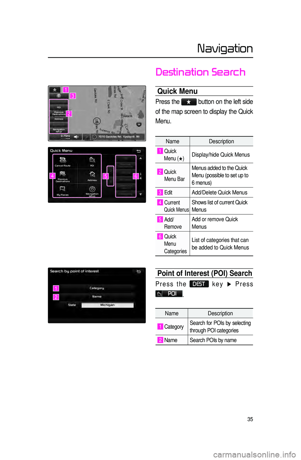 KIA SORENTO 2015 Navigation System Quick Reference Guide 35
Destination Search
Quick Menu
Press the ★ button on the left side
of the map screen to display the Quick
Menu.
Name Description
1 Quick
Menu (
0530) Display/hide Quick Menus
2 Quick
KIA SORENTO 2015 Navigation System Quick Reference Guide 35
Destination Search
Quick Menu
Press the ★ button on the left side
of the map screen to display the Quick
Menu.
Name Description
1 Quick
Menu (
0530) Display/hide Quick Menus
2 Quick