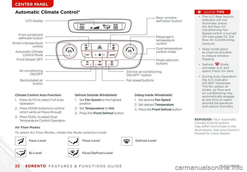 KIA SORENTO 2014 Features and Functions Guide SORENTO FEATURES & FUNCTIONS GUIDE22*IF EQUIPPED
CENTER PANEL
REMINDER: Your Automatic Climate Control system may differ from those in the illustrations See your Owner’s Manual for more details KIA SORENTO 2014 Features and Functions Guide SORENTO FEATURES & FUNCTIONS GUIDE22*IF EQUIPPED
CENTER PANEL
REMINDER: Your Automatic Climate Control system may differ from those in the illustrations See your Owner’s Manual for more details