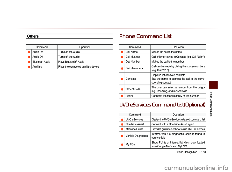 KIA SORENTO 2014  Navigation System Quick Reference Guide Voice Command Lists 
Voice Recognition  l 
 5-13 
Others
Command Operation
Audio On Turns on the Audio
Audio Off Turns off the Audio
Bluetooth Audio  Plays Bluetooth® Audio
Auxiliary Plays the connec