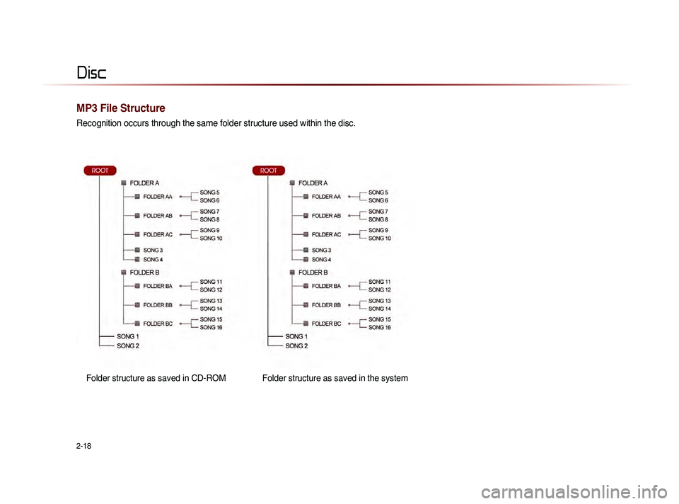 KIA SORENTO 2014 Navigation System Quick Reference Guide 2-18
MP3 File Structure
Recognition occurs through the same folder structure used within the disc.
Folder structure as saved in CD-ROM Folder structure as saved in the system
Disc KIA SORENTO 2014 Navigation System Quick Reference Guide 2-18
MP3 File Structure
Recognition occurs through the same folder structure used within the disc.
Folder structure as saved in CD-ROM Folder structure as saved in the system
Disc