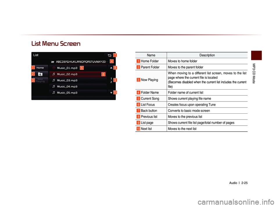 KIA SORENTO 2014  Navigation System Quick Reference Guide MP3 CD Mode 
Audio  l 
 2-25 
List Menu Screen 
Name Description
1 Home Folder  Moves to home folder 
2 Parent Folder  Moves to the parent folder 
3 Now Playing  When  moving  to  a  different  list  