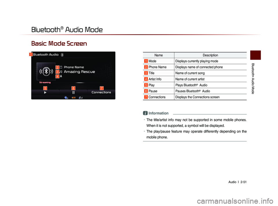 KIA SORENTO 2014  Navigation System Quick Reference Guide Bluetooth
® Audio Mode
Audio  l 
 2-51 
Basic Mode Screen
i Information
•	The  title/artist  info  may  not  be  supported  in  some  mobile  phones. 
When it is not supported, a symbol will be dis