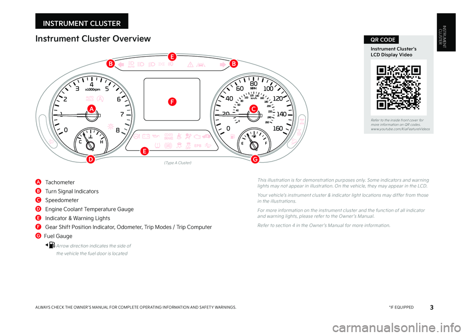 KIA SELTOS 2023  Features and Functions Guide INSTRUMENT CLUSTER
3 *IF EQUIPPEDALWAYS CHECK THE OWNER ’S MANUAL FOR COMPLETE OPER ATING INFORMATION AND SAFET Y WARNINGS  
INSTRUMENTCLUSTER 
(Type A Cluster)
This illustration is for demonstratio