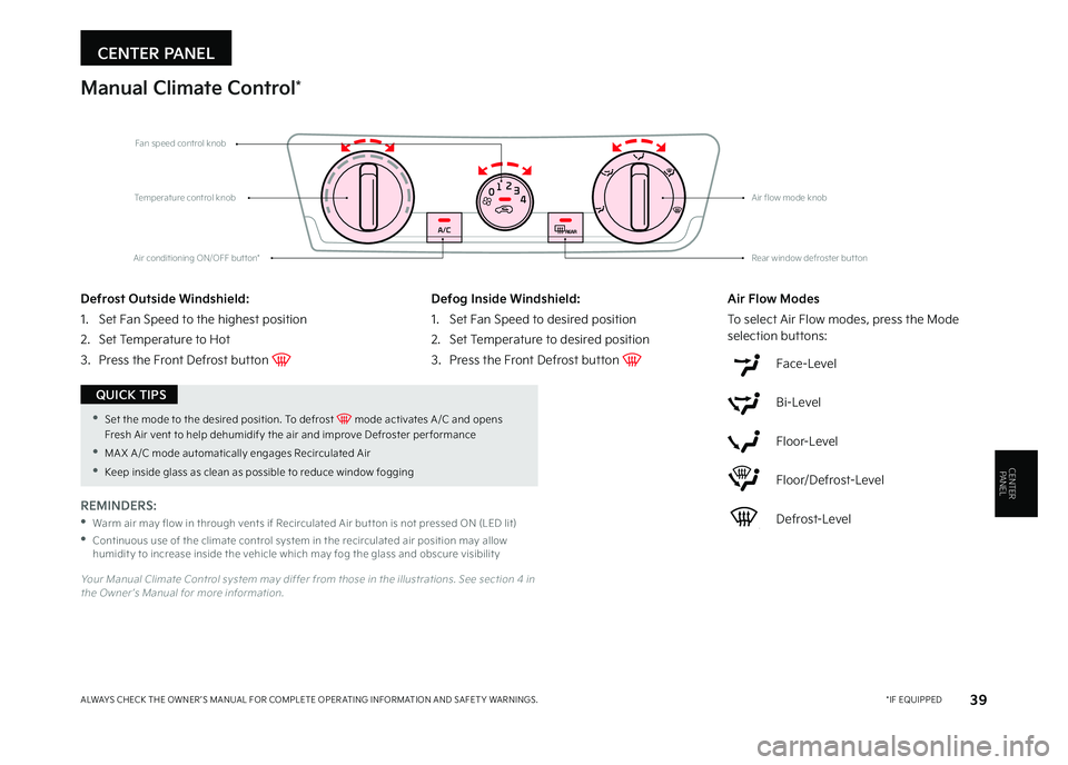 KIA SELTOS 2023  Features and Functions Guide CENTER PANEL
39 *IF EQUIPPEDALWAYS CHECK THE OWNER ’S MANUAL FOR COMPLETE OPER ATING INFORMATION AND SAFET Y WARNINGS  
CENTERPANEL
Your Manual Climate Control system may differ from those in the il