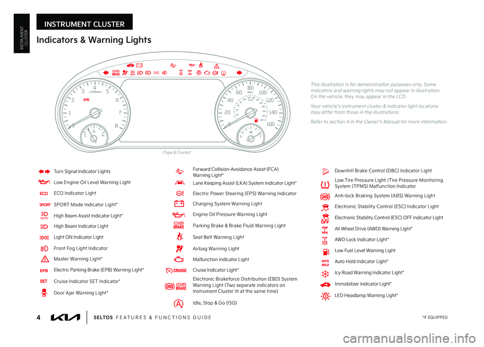 KIA SELTOS 2023  Features and Functions Guide INSTRUMENT CLUSTER
4 *IF EQUIPPEDS E LT O S  FEATURES & FUNCTIONS GUIDE
INSTRUMENTCLUSTER
(Type B Cluster)
Indicators & Warning Lights
This illustration is for demonstration purposes only  Some indica
