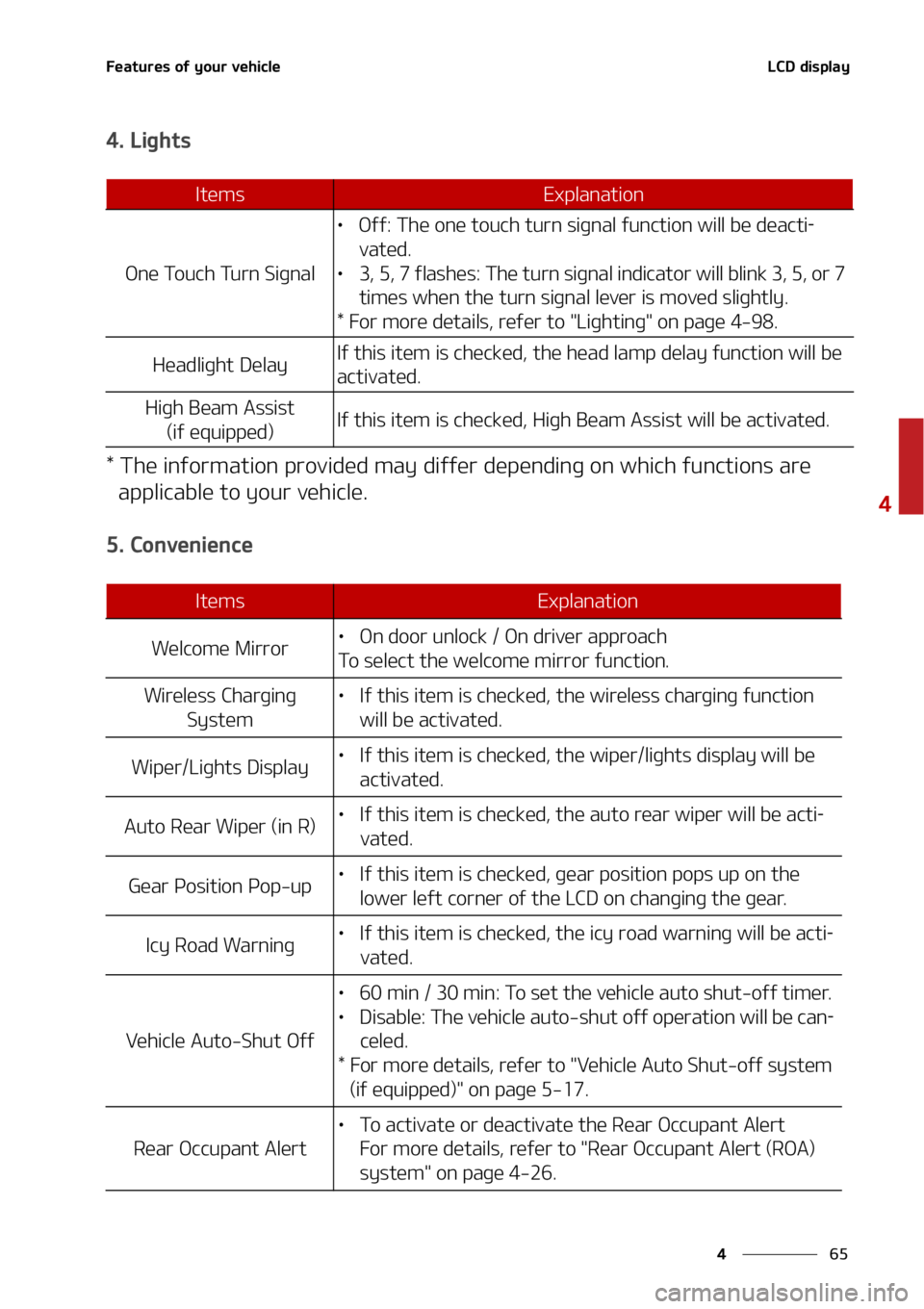 KIA SELTOS 2022  Owners Manual ��
�
�
��F�B�U�V�S�F�T��P�G��Z�P�V�S��W�F�I�J�D�M�F�-�$�%��E�J�T�Q�M�B�Z
����-�J�H�I�U�T
���5�I�F��J�O�G�P�S�N�B�U�J�P�O��Q�S�P�W�J�E�F�E��N�B�Z��E�J�G�G�F�S��E�F�Q�F�O�E�J�O�H��P�