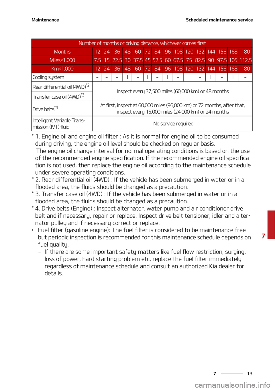KIA SELTOS 2022  Owners Manual ��
�
�
�.�B�J�O�U�F�O�B�O�D�F�4�D�I�F�E�V�M�F�E��N�B�J�O�U�F�O�B�O�D�F��T�F�S�W�J�D�F
������&�O�H�J�O�F��P�J�M��B�O�E��F�O�H�J�O�F��P�J�M��G�J�M�U�F�S����"�T��J�U��J�T��O�P�S�N�B
