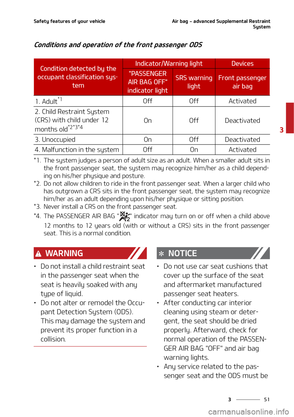 KIA SELTOS 2022 Manual PDF ��
�
�
�4�B�G�F�U�Z��G�F�B�U�V�S�F�T��P�G��Z�P�V�S��W�F�I�J�D�M�F�"�J�S��C�B�H����B�E�W�B�O�D�F�E��4�V�Q�Q�M�F�N�F�O�U�B�M��3�F�T�U�S�B�J�O�U�4�Z�T�U�F�N
�$�P�O�E�J�U�J�P�O�T��B�O�E��P